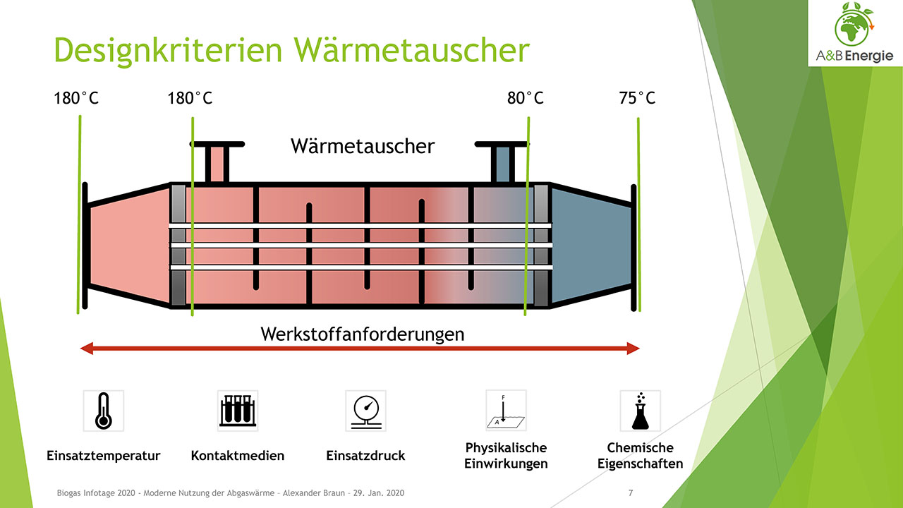 Designkriterien Wärmetauscher